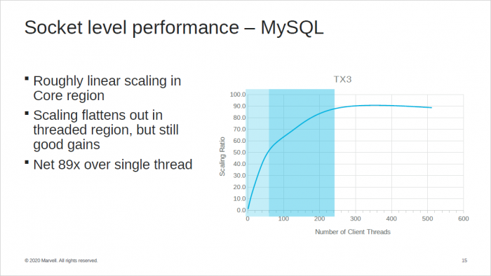 Präsentation zum ThunderX3 (Bild: Marvell)