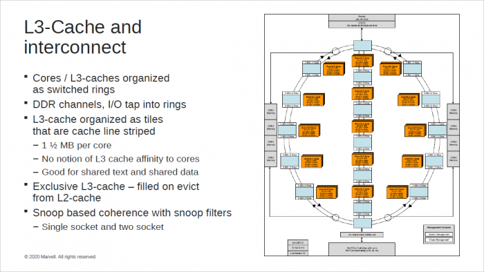 Präsentation zum ThunderX3 (Bild: Marvell)