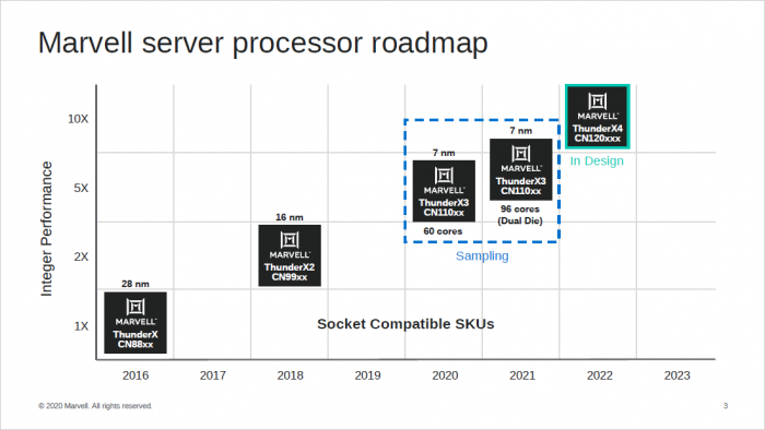 Präsentation zum ThunderX3 (Bild: Marvell)