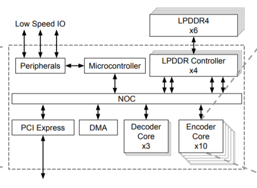 Blockdiagram der VCU (Bild: Google)