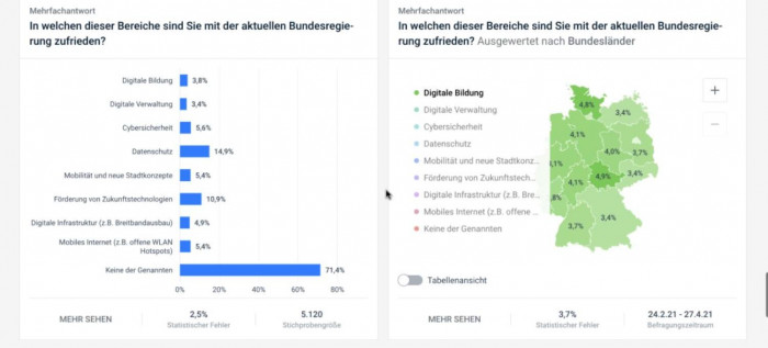(Grafik:Civey/Screenshot: Golem.de)