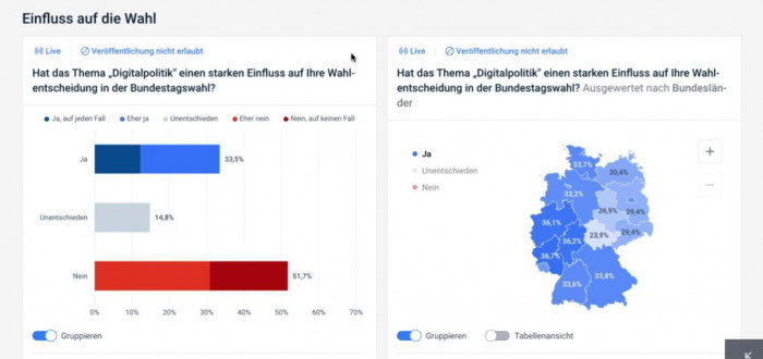 (Grafik:Civey/Screenshot: Golem.de)