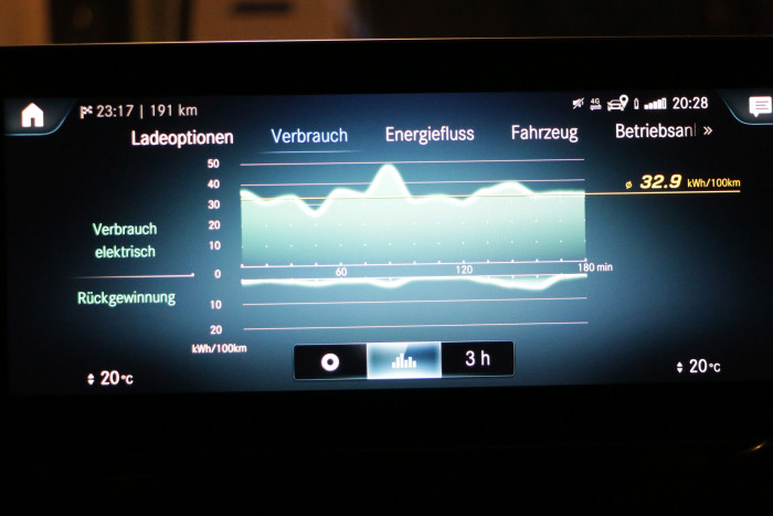 Auch  der Verbrauch in den zurückliegenden Stunden lässt sich visualieren. (Foto: Friedhelm Greis/Golem.de)