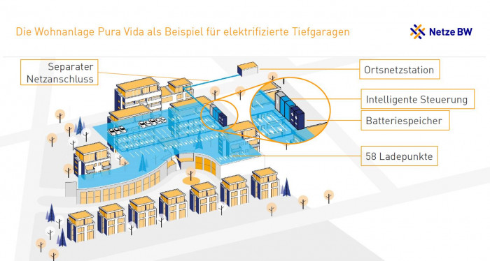 Die schematische Darstellung der gesamten Anlage. (Grafik: Netze BW)