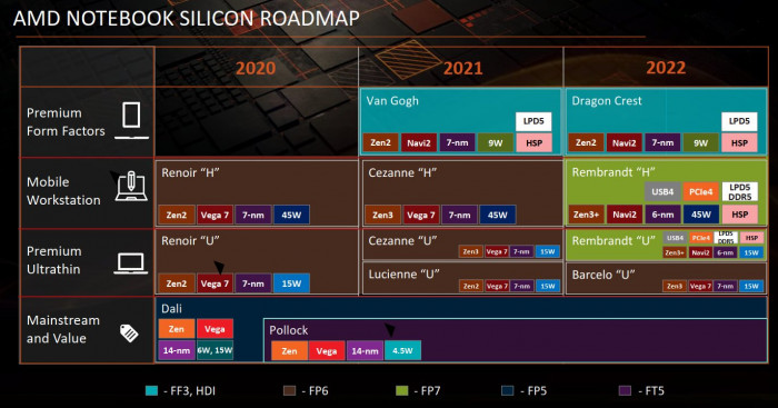 AMD-Roadmap für Laptops (Bild: Broly_X1)