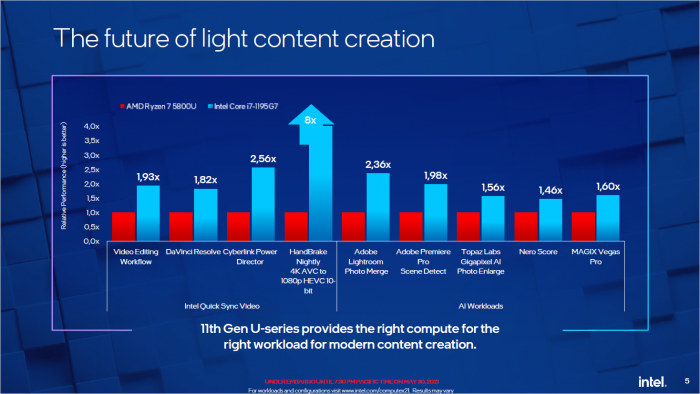AI/Encoding-Spiele-Benchmarks (Bild: Intel)