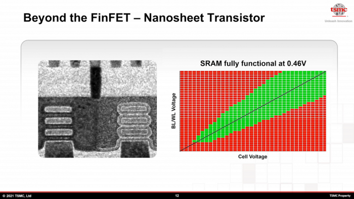 TSMC forscht an Nanosheets für GAA-Fets. (Bild: TSMC)