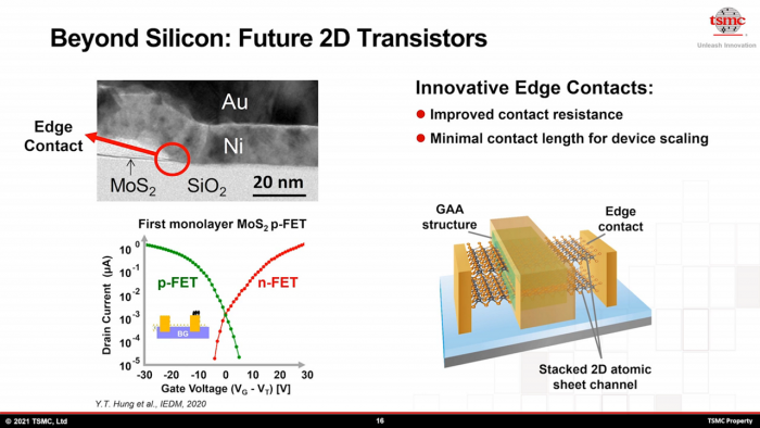Auch kristalline 2D-Materialien ... (Bild: TSMC)