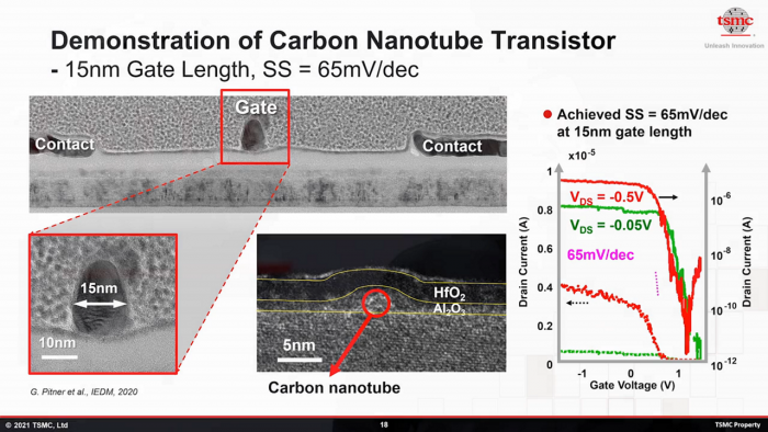 ... und Nanokarbonr&ouml;hrchen befinden sich in der Entwicklung. (Bild: TSMC)