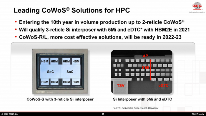 CoWoS soll bald acht HBM-Stacks erm&ouml;glichen. (Bild: TSMC)