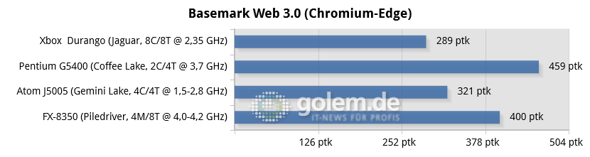 “Harmony” BOX】 10 【COMPLETE &