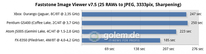 16 GByte DDR3/DDR4, iGPU except R7 240 for FX-8350, Windows 10 v1909/v2004 (Bild: Golem.de)