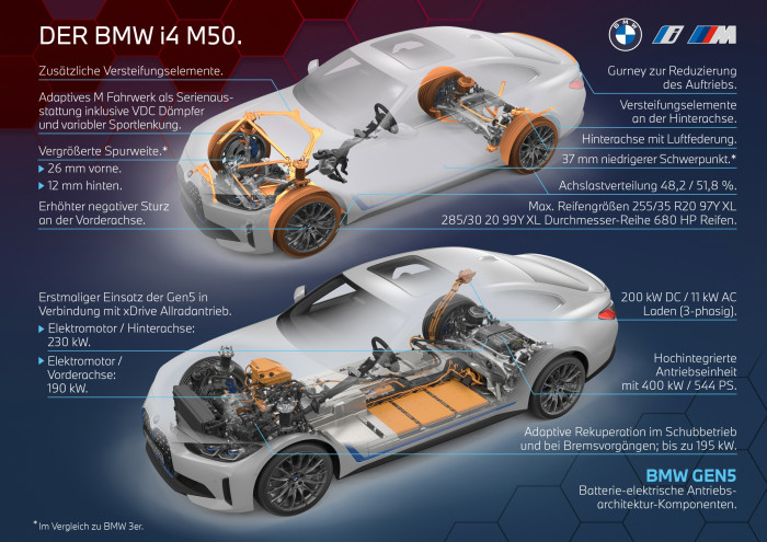 Die wichtigsten Details zur Version i4 M50. (Foto: BMW)