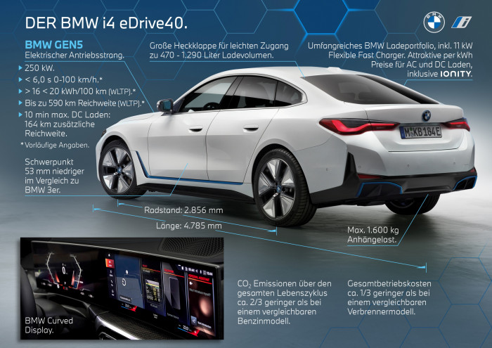 Die wichtigsten Details zur Version i4 eDrive40. (Foto: BMW)