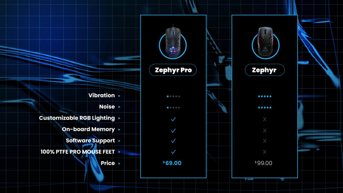Zephyr Pro und Zephyr im Vergleich (Bild: Marsback)