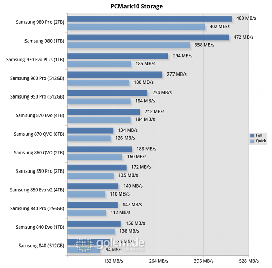 Core i9-11900K, 32 GByte DDR-3200, Z590, Win10 v21H1 (Bild: Golem.de)