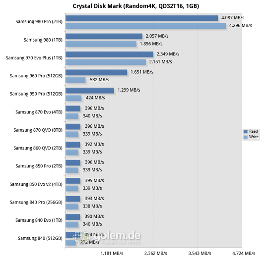 Core i9-11900K, 32 GByte DDR-3200, Z590, Win10 v21H1 (Bild: Golem.de)