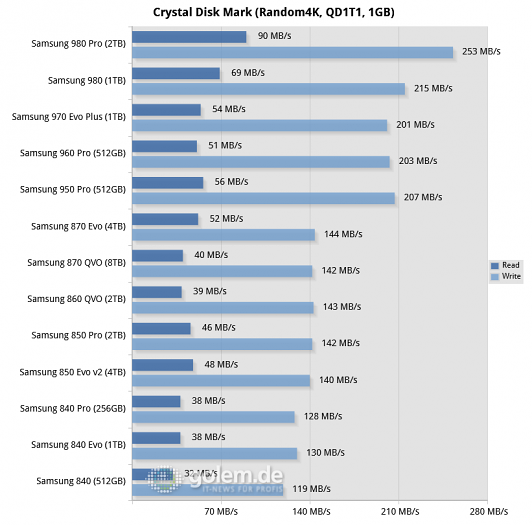 Core i9-11900K, 32 GByte DDR-3200, Z590, Win10 v21H1 (Bild: Golem.de)