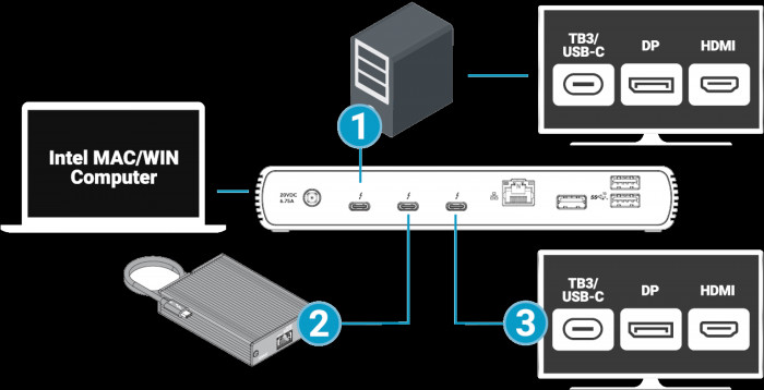 Sonnettech Echo 11 (Bild: Sonnettech) 