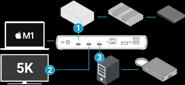 Sonnettech Echo 11 (Bild: Sonnettech) 