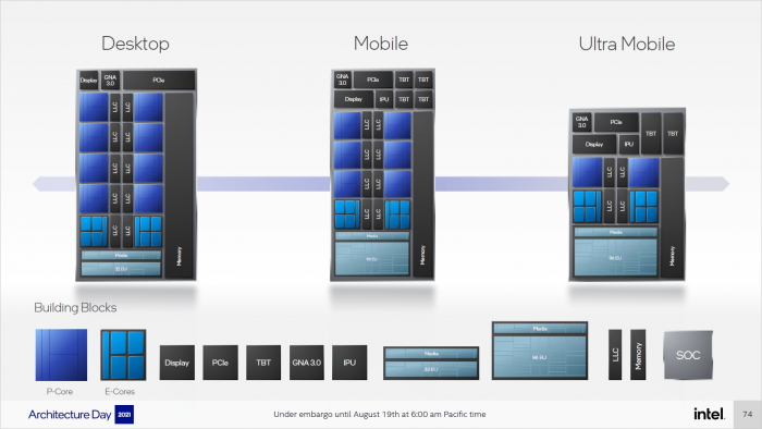 Jede Variante hat acht E-Cores, die Anzahl der P-Cores reduziert sich jedoch. (Bild: Intel)