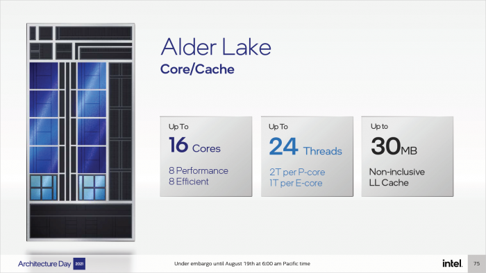 Im Vollausbau sind es acht P-Cores mit Hyperthreading und acht E-Cores ohne. (Bild: Intel)
