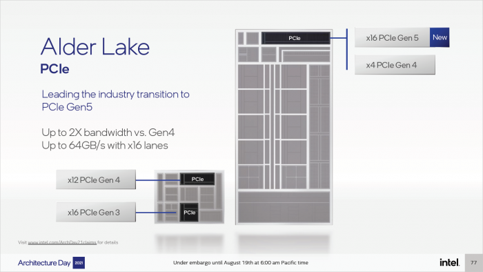 Für Grafikkarten gibt es PCIe Gen5 x16, dazu PCIe Gen4 für SSDs. (Bild: Intel)