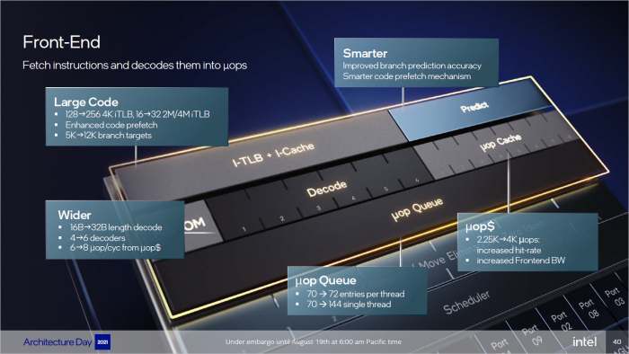 Details zu Golden Cove (Bild: Intel)