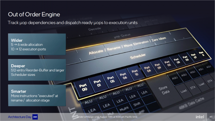 Details zu Golden Cove (Bild: Intel)