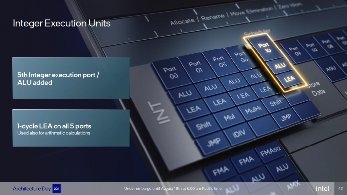 Details zu Golden Cove (Bild: Intel)