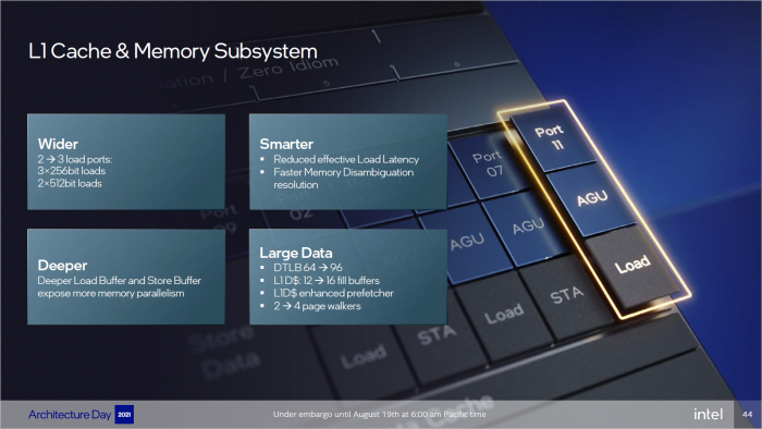 Details zu Golden Cove (Bild: Intel)