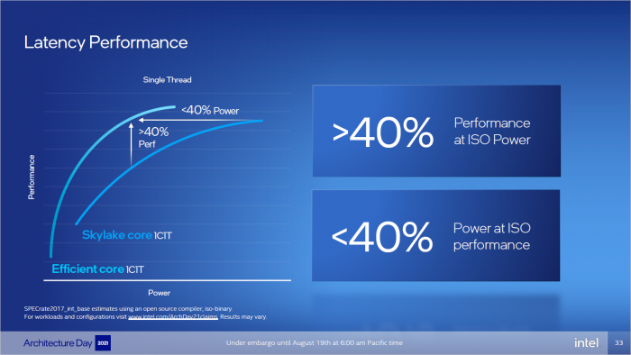 Er soll 40 Prozent schneller als Skylake sein - bei gleicher Leistungsaufnahme. (Bild: Intel)