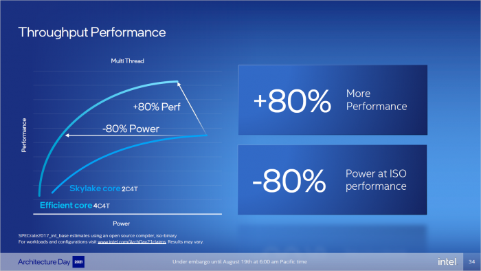 Als 4C/4T-Konfiguration sollen es 80 Prozent sein, allerdings gegen 2C/4T. (Bild: Intel)