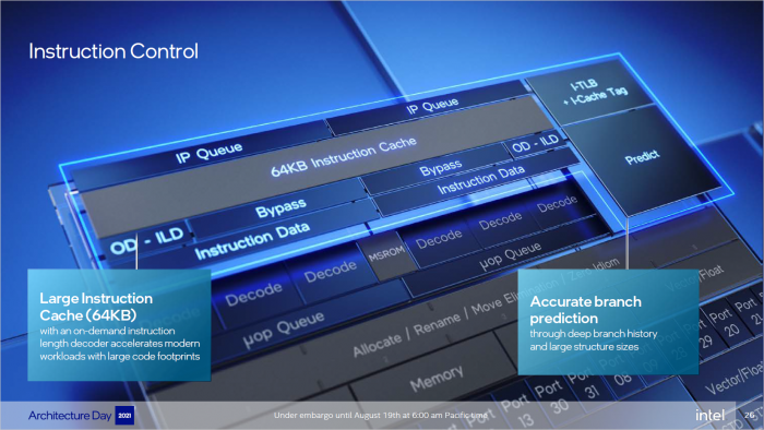 Details zu Gracemont (Bild: Intel)
