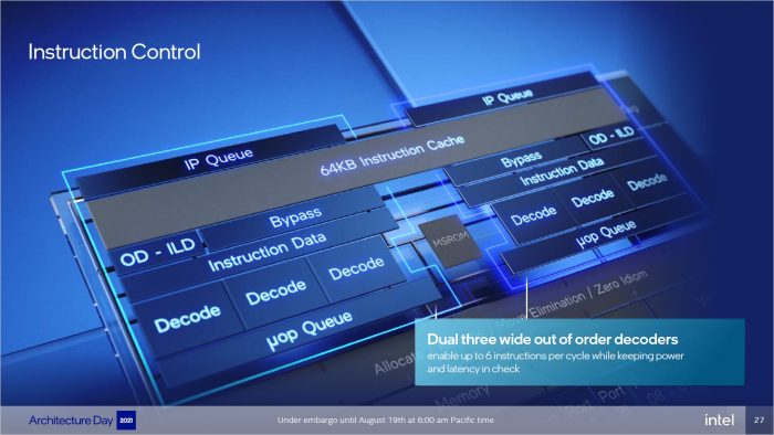 Details zu Gracemont (Bild: Intel)