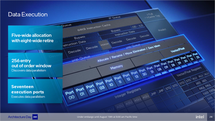 Details zu Gracemont (Bild: Intel)