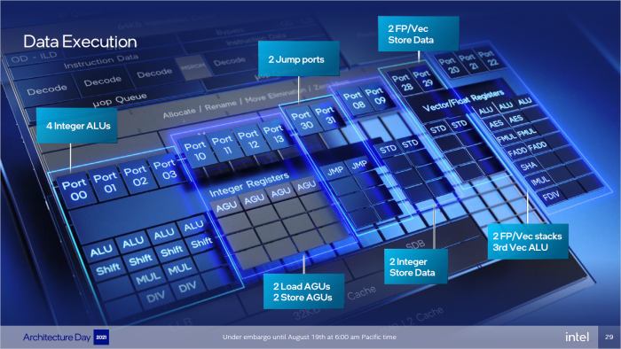Details zu Gracemont (Bild: Intel)