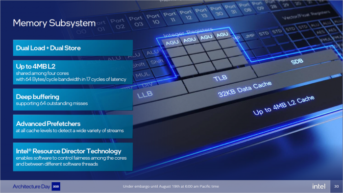 Details zu Gracemont (Bild: Intel)