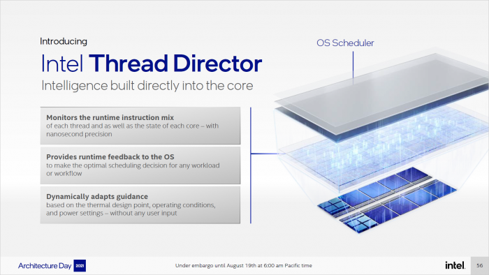 Der Thread Director verteilt die Jobs auf die P/E-Kerne. (Bild: Intel)