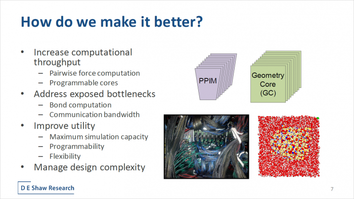 Der Fokus für Anton 3 lag auf Performance und dem Entfernen von Flaschenhälsen. (Bild: DESRES)