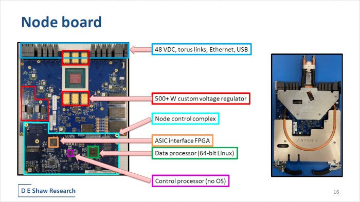 Anton 3 basiert auf Node Boards. (Bild: DESRES)
