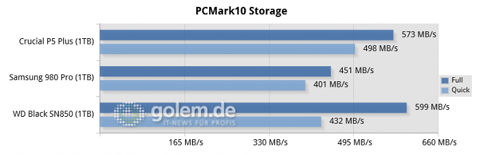 Core i9-11900K, 32 GByte DDR-3200, Z590, Win10 v21H1 (Bild: Golem.de)