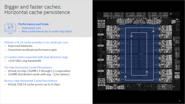 Telum-CPU f&uuml;r Z-Mainframes (Bild: IBM)
