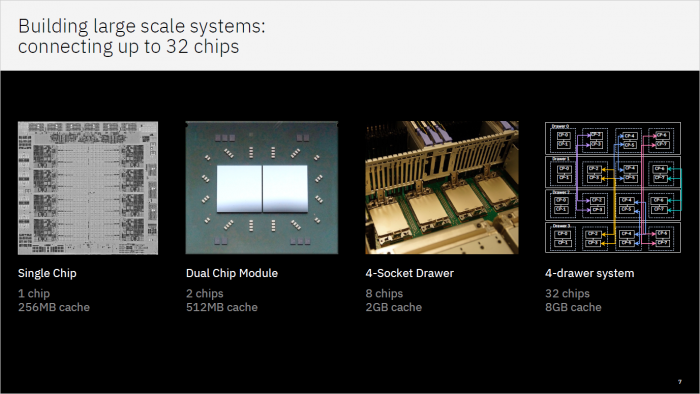 Telum-CPU f&uuml;r Z-Mainframes (Bild: IBM)
