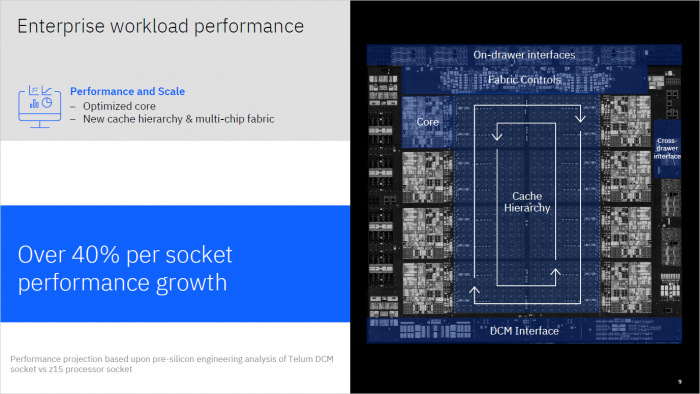Telum-CPU f&uuml;r Z-Mainframes (Bild: IBM)