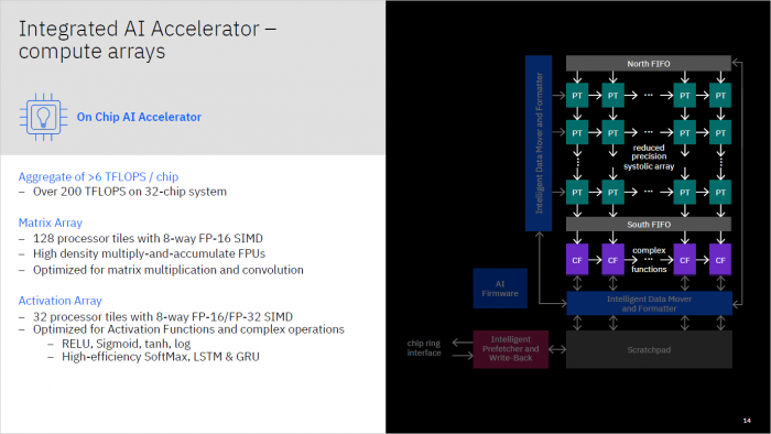 Telum-CPU f&uuml;r Z-Mainframes (Bild: IBM)