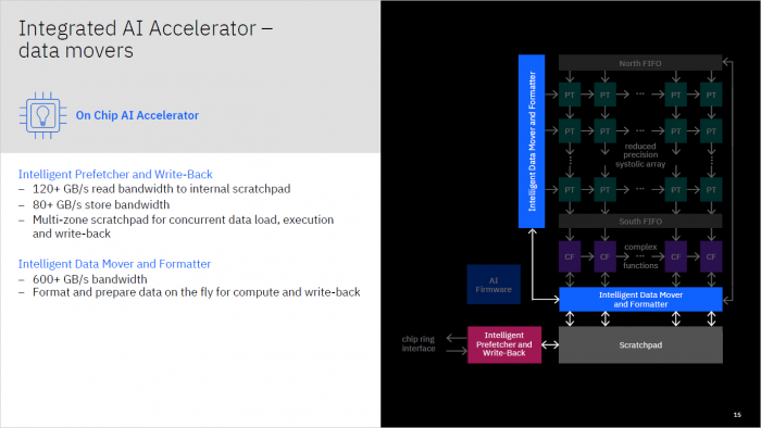 Telum-CPU f&uuml;r Z-Mainframes (Bild: IBM)