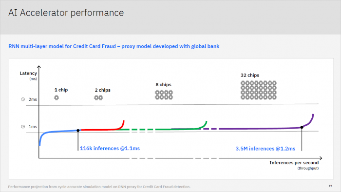 Telum-CPU f&uuml;r Z-Mainframes (Bild: IBM)
