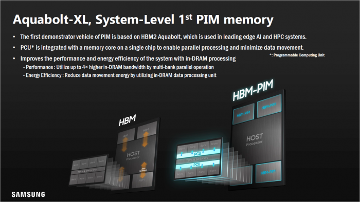 HBM-PIM nutzt PCUs in den Speicherbänken. (Bild: Samsung)