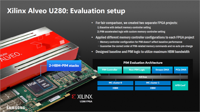 Testlauf mit einer Alveo U280 von Xilinx (Bild: Samsung)